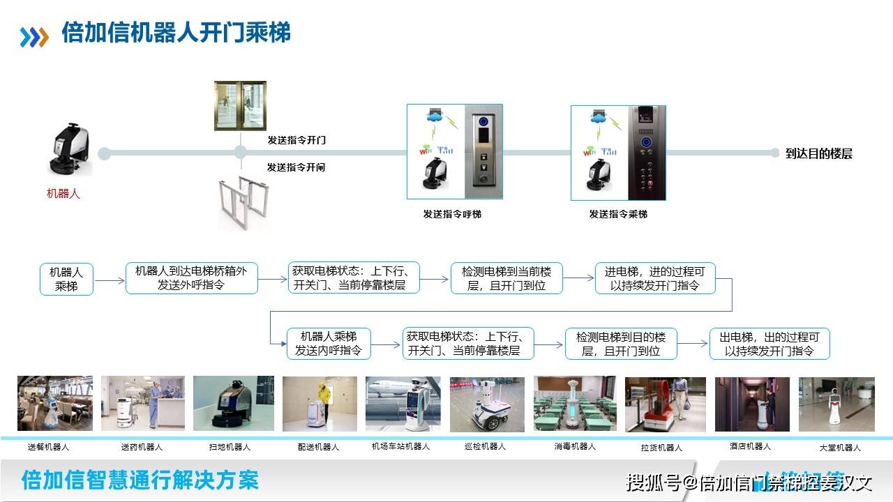 门禁考勤设备与套装与材料行业人工智能应用研究