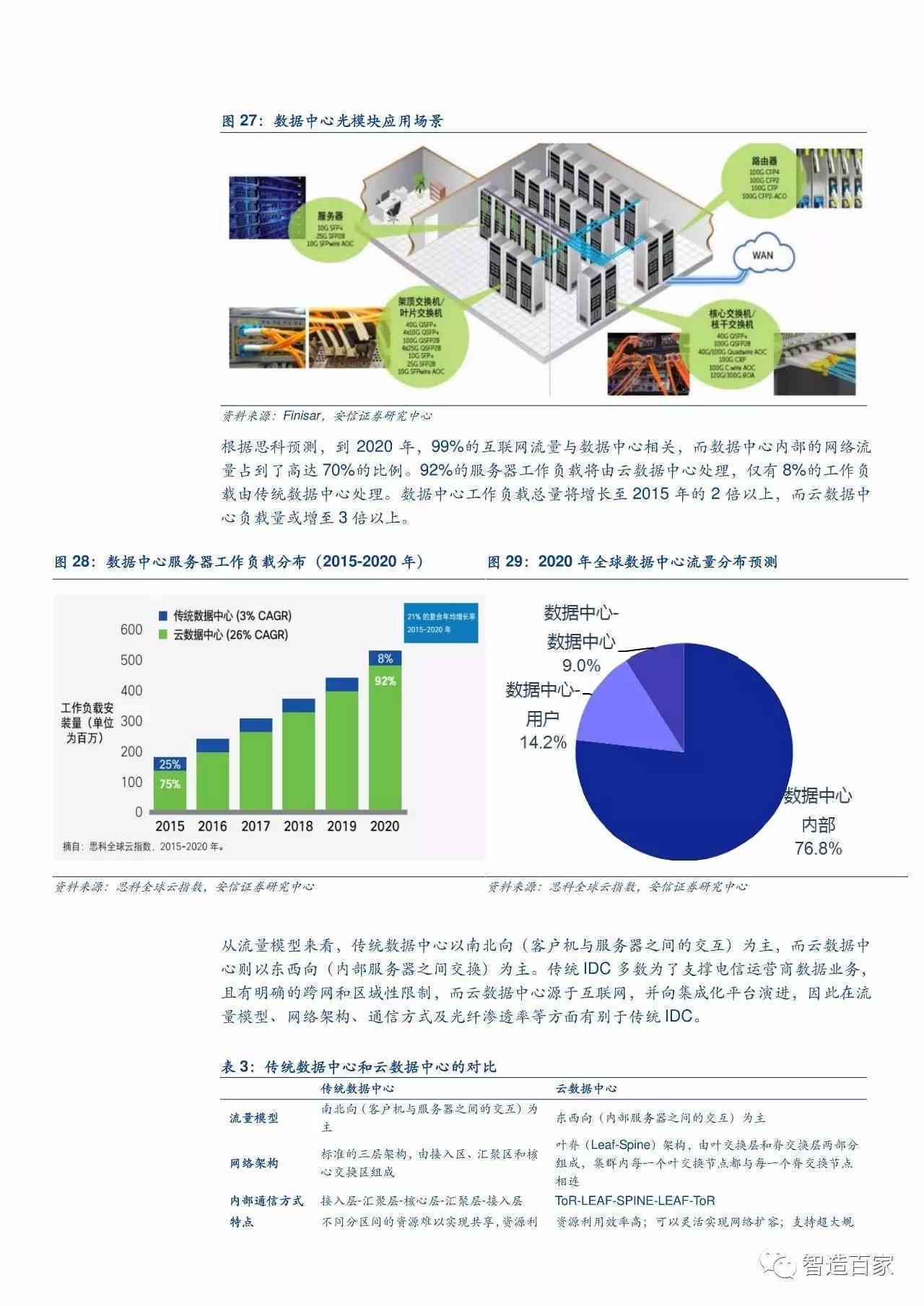 逆变器与套装与材料行业人工智能应用研究