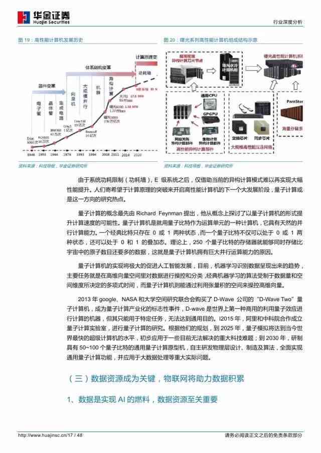 逆变器与套装与材料行业人工智能应用研究