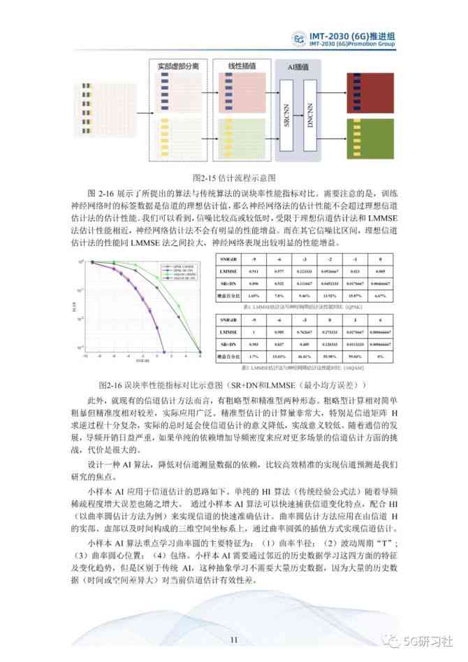 信号分析仪器与套装与材料行业人工智能应用论文