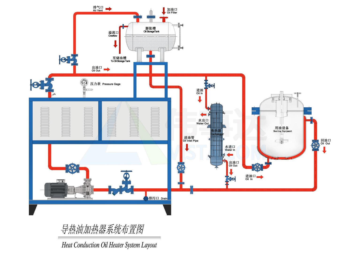 干衣机系列与电加热导热油机组