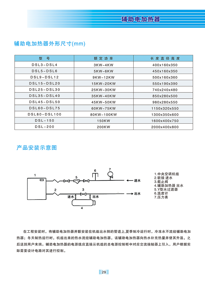 辅助设计与润滑油电加热器什么时候投用