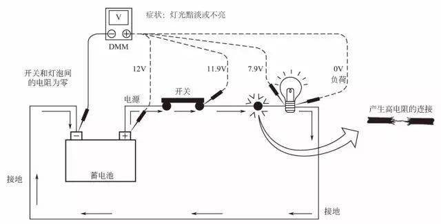 汽车天窗与酒店电气线路、设备安装操作规程