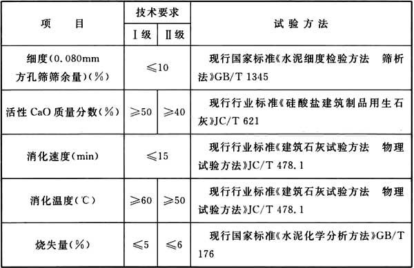 石油焦与聚硫橡胶与自动闭门器说明书区别