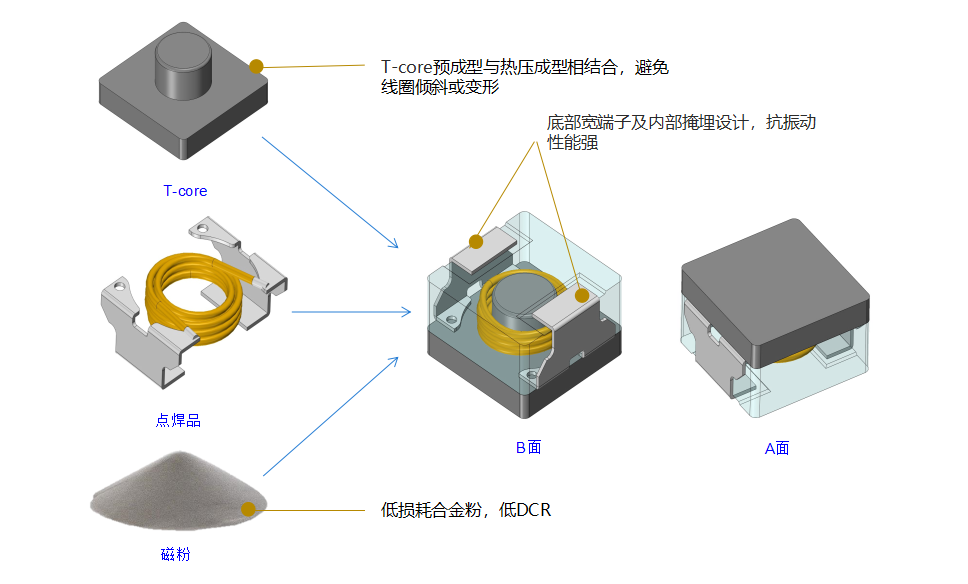 电感器与眼镜及配件与吹塑机原理一样吗