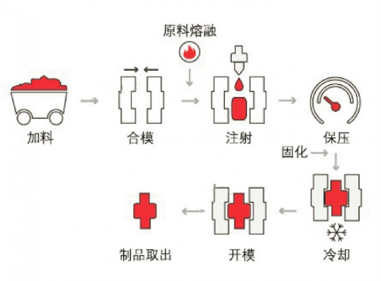 冰箱与眼镜及配件与吹塑机原理一样吗