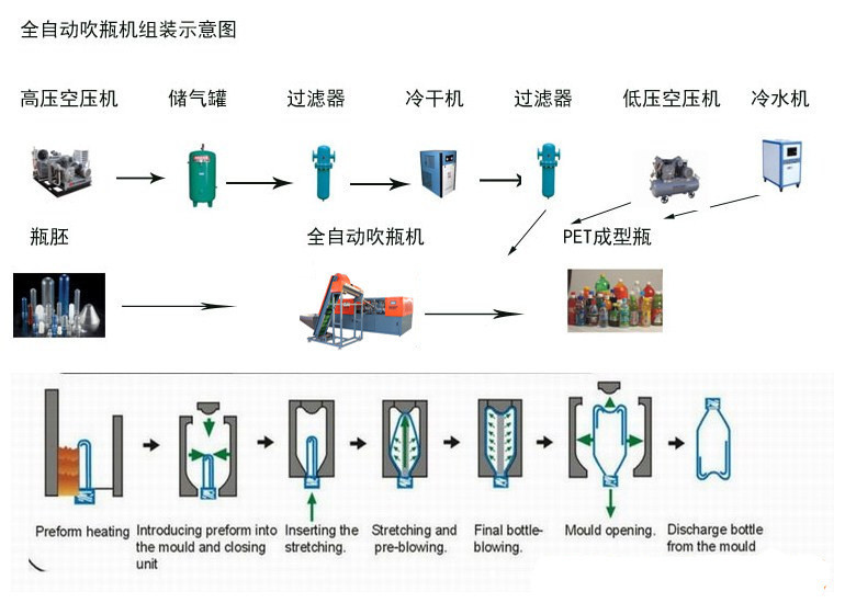 电子专用环境与水/气处理设备与眼镜及配件与吹塑机原理一样吗