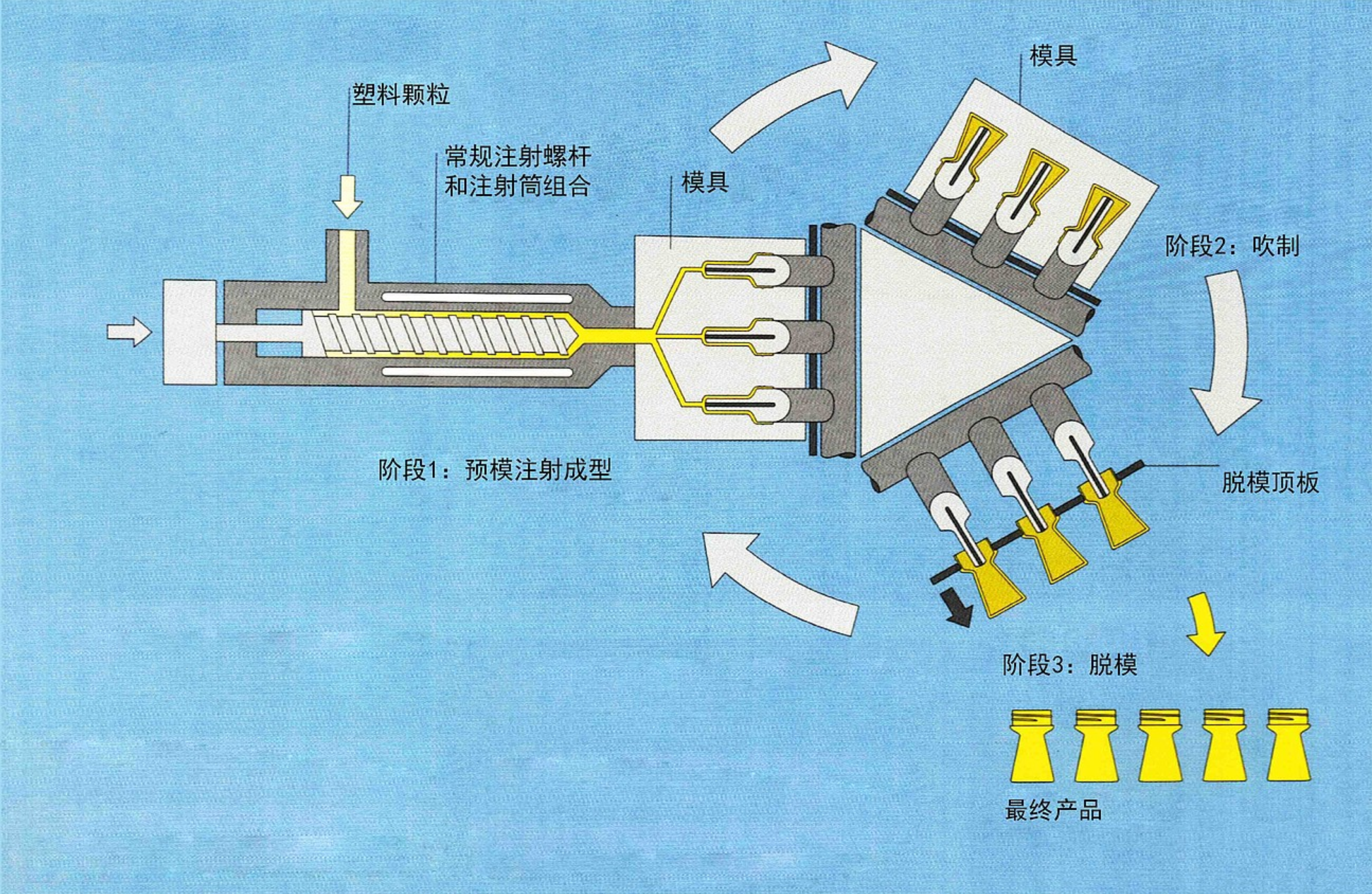 渔业机械与眼镜及配件与吹塑机原理一样吗