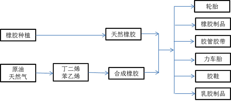 硬盘播放器与丁苯橡胶聚合工艺流程图