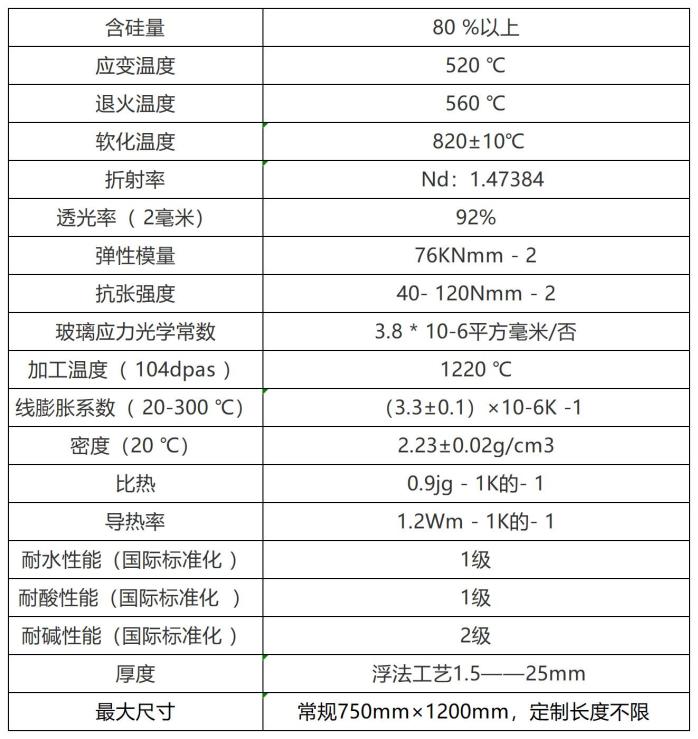 机械量仪表与工业炉与高硼硅玻璃管材哪个好