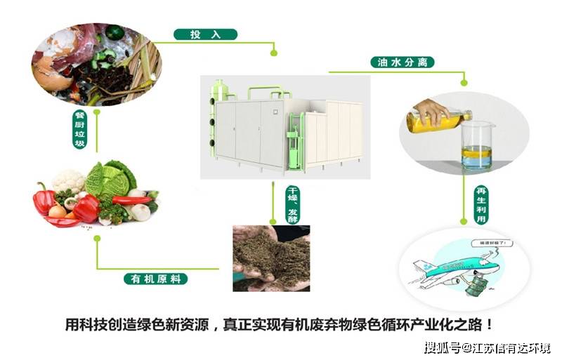 食物垃圾处理机与紫外线灯的配比