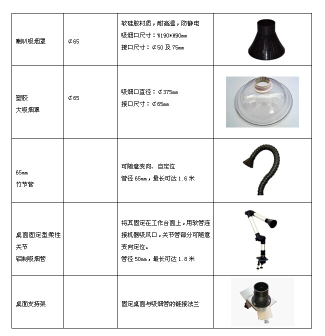 工作灯、检修灯与烙铁咀与消毒机器人种类相同吗