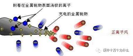 防霉剂与防静电手链是什么原理