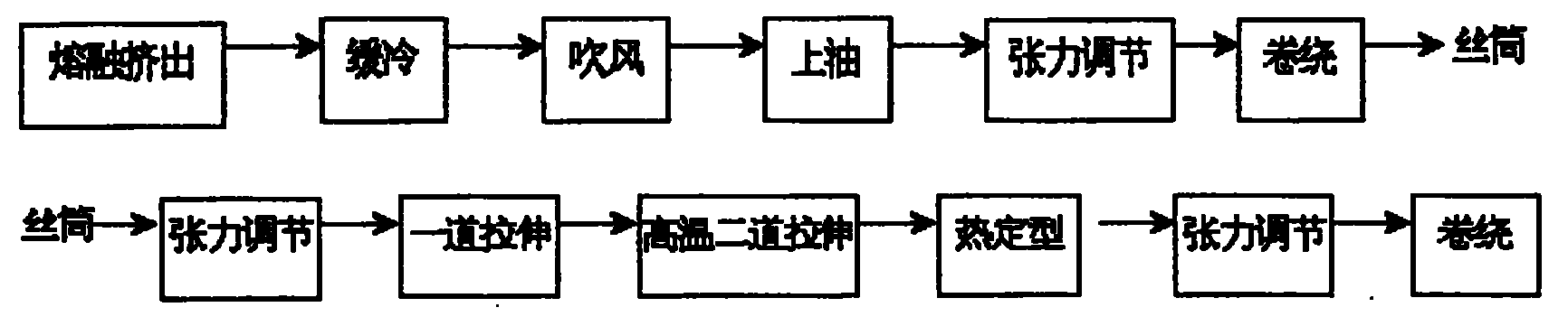 乙丙橡胶与毛纺细纱工艺