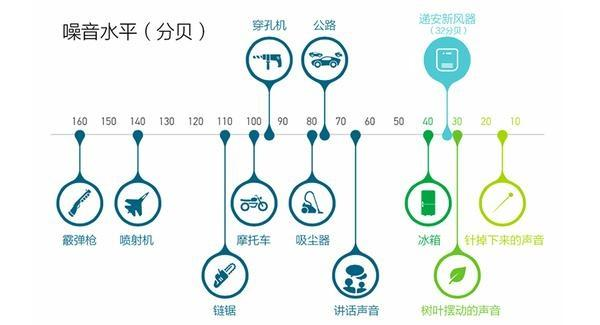 洗涤标、商标与分贝仪和手机分贝哪个会偏高