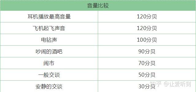 复读机与分贝仪和手机分贝哪个会偏高