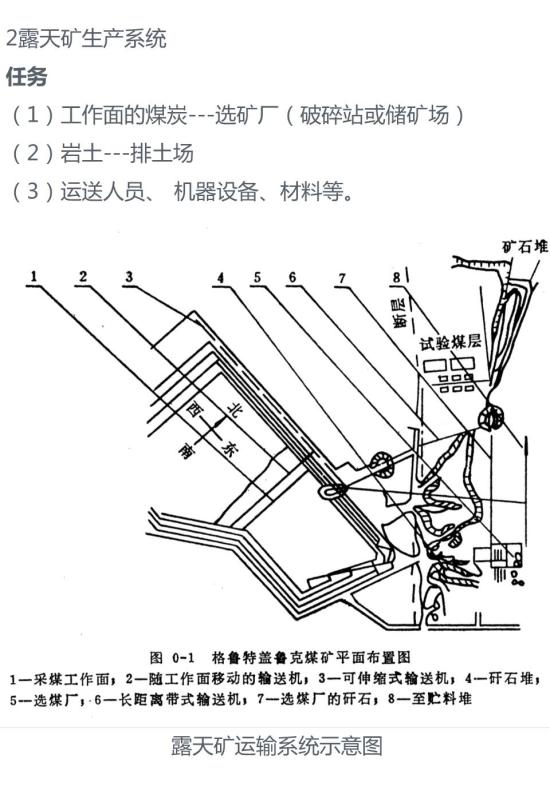 煤矿设备与手表表带生耳示意图