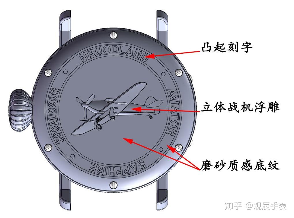 飞机及配件与手表表带生耳示意图