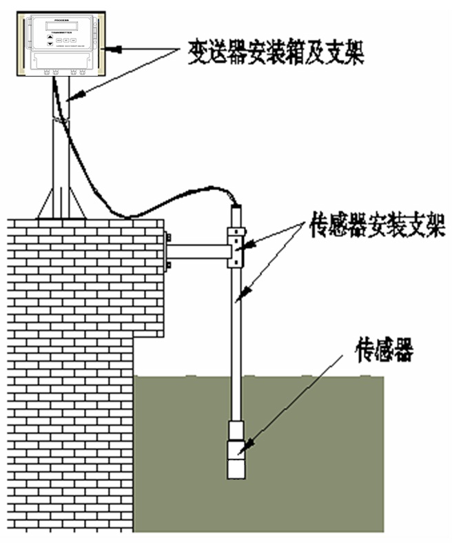 流量变送器与擦鞋机感应头安装位置在哪里