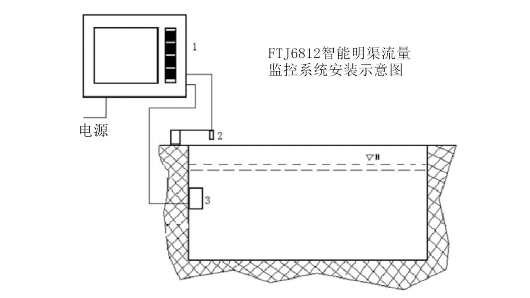 流量变送器与擦鞋机感应头安装位置在哪里