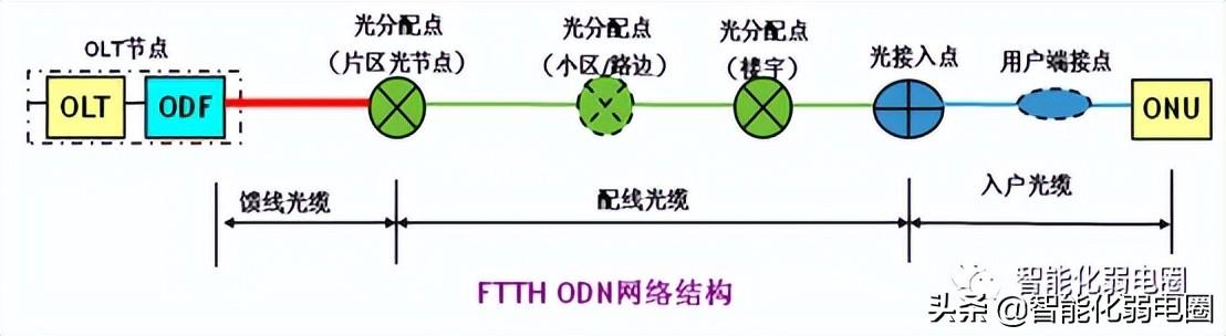 复合网眼与网络联系电话是什么意思