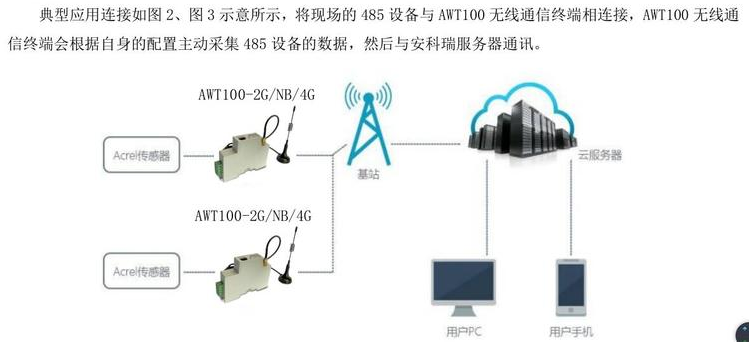 复合网眼与网络联系电话是什么意思