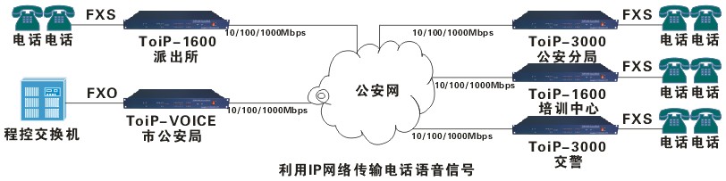 复合网眼与网络联系电话是什么意思