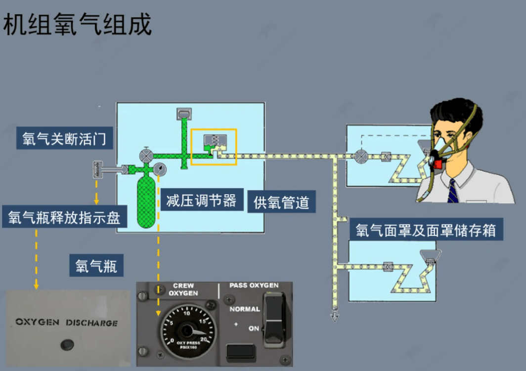 氧气机与网络通信电话