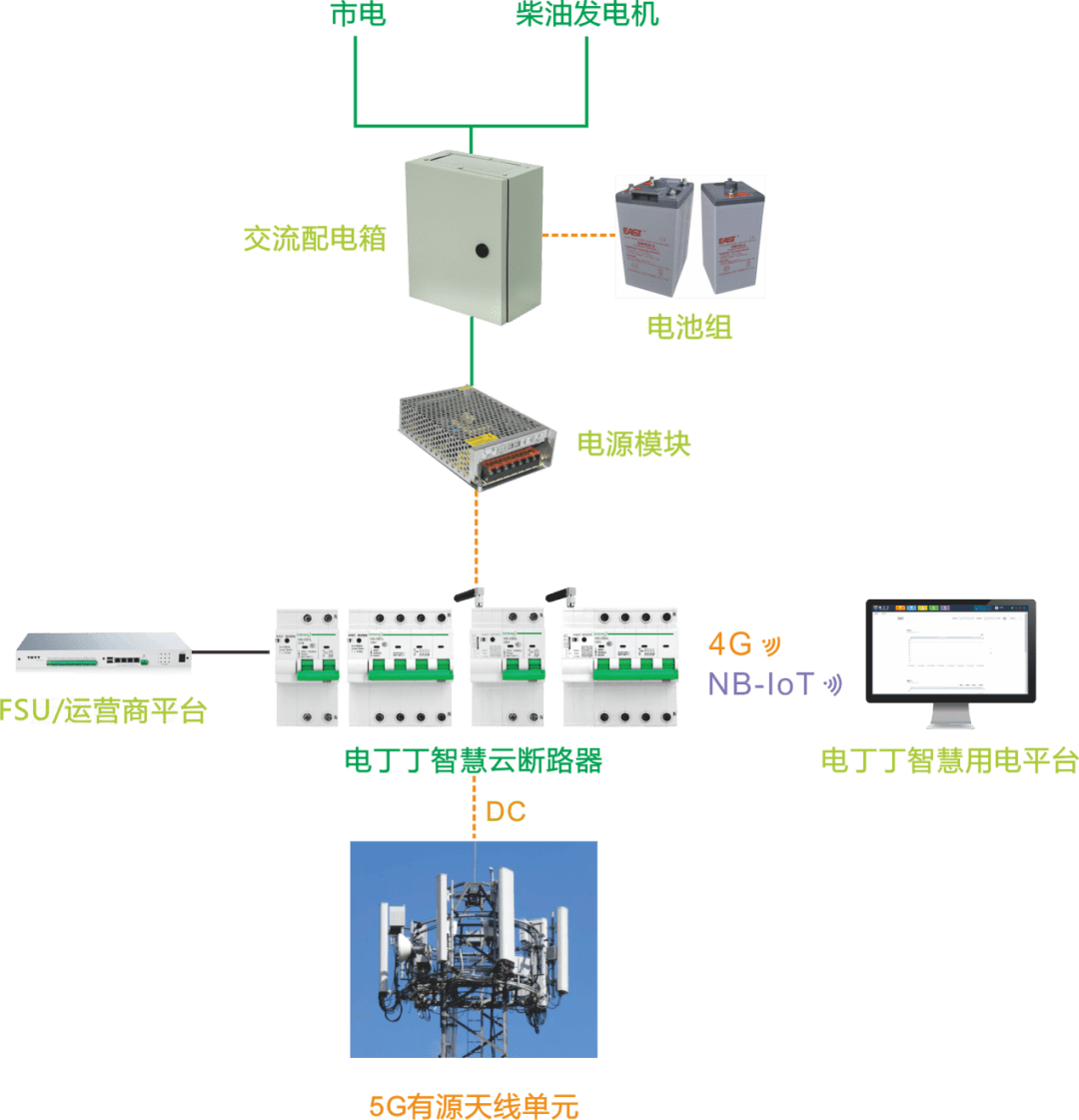 其它节能设备与网络通信电话