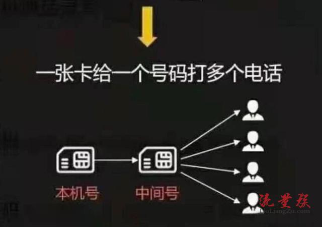 手机链与网络电话指什么