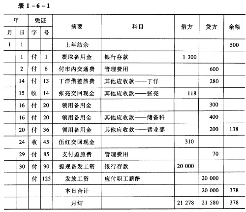 帐簿与网络电话指什么