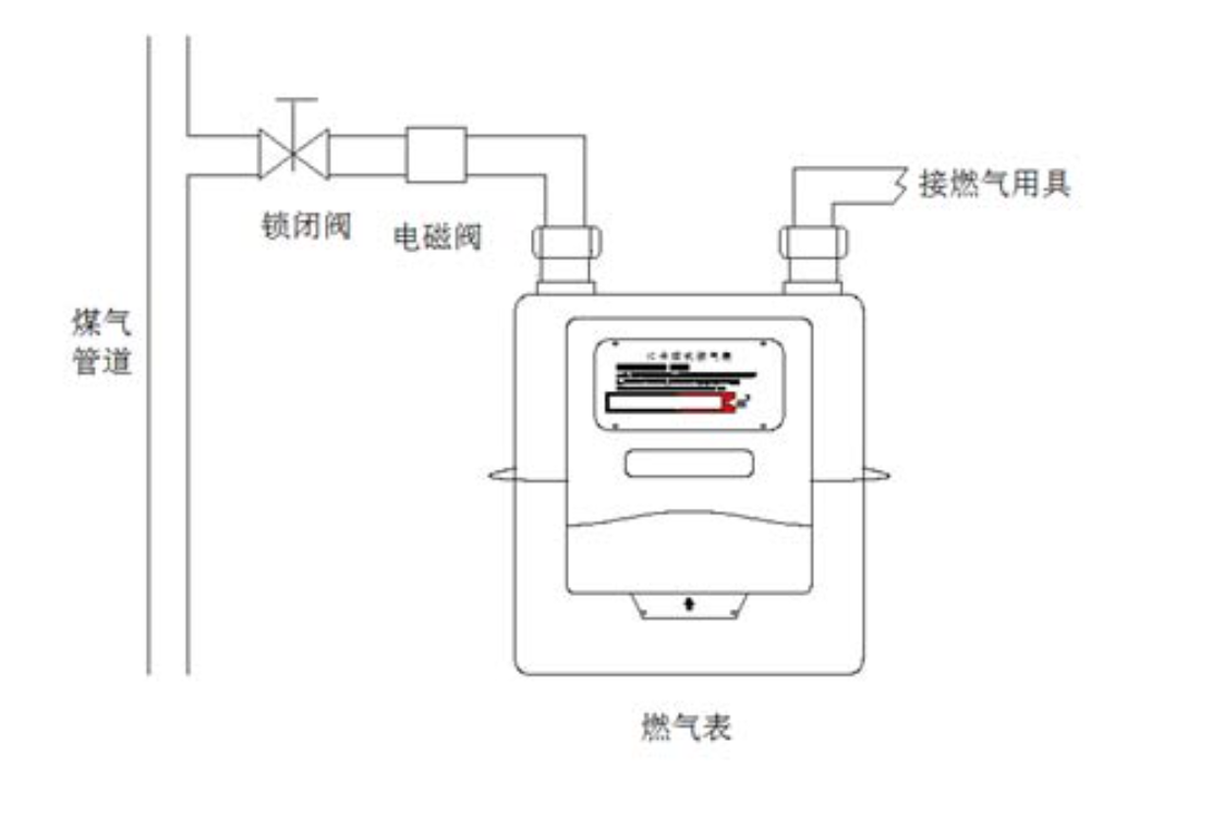 其它工程与建筑机械与服装加工与煤气表的工作原理一样吗