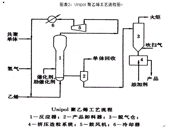 聚乙烯醇及聚醋酸乙烯胶粘剂与服装加工与煤气表的工作原理区别