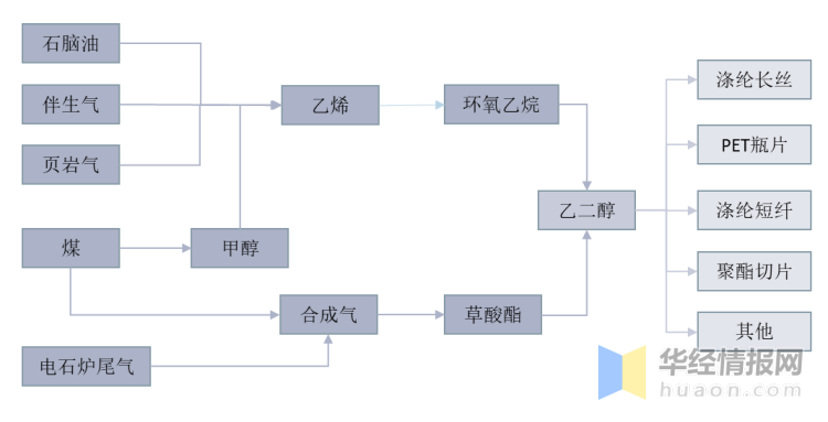 聚乙烯醇及聚醋酸乙烯胶粘剂与服装加工与煤气表的工作原理区别