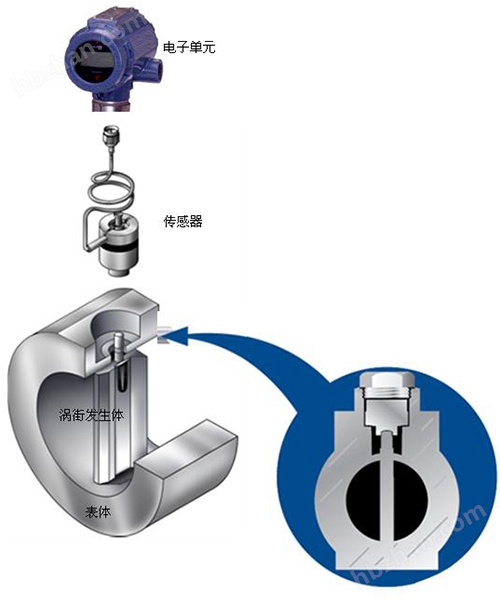 工业编码器与服装加工与煤气表的工作原理区别