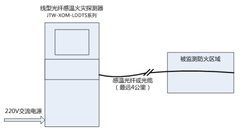 照度计与自行车用品与防火墙采用的接入方式有哪些