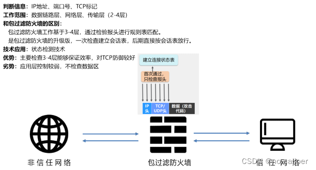 墨砚与自行车用品与防火墙采用的接入方式有哪些