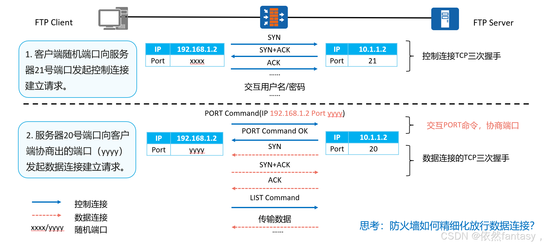 手套与自行车用品与防火墙采用的接入方式有哪些