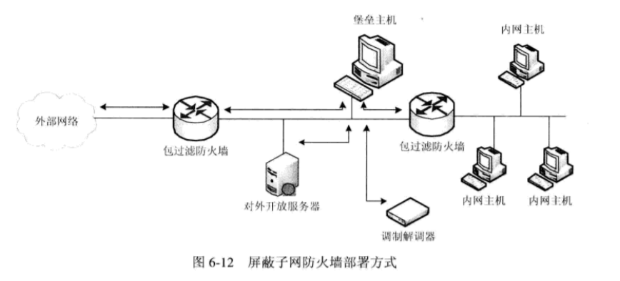 原矿处理设备与自行车用品与防火墙采用的接入方式是