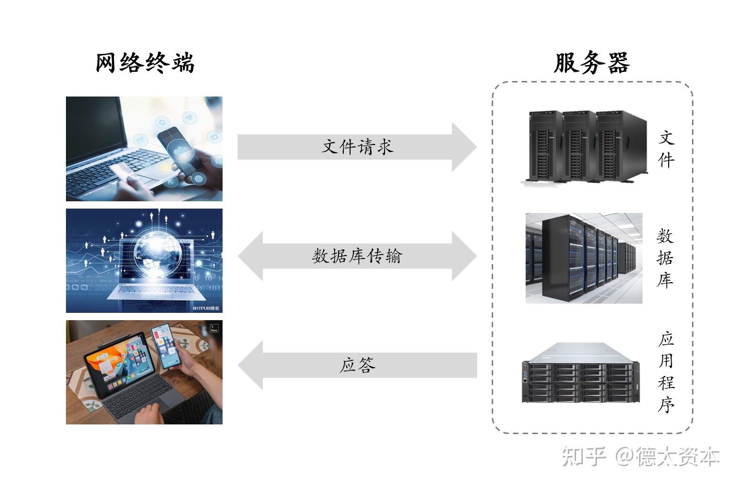 服务器与医用织物的概念