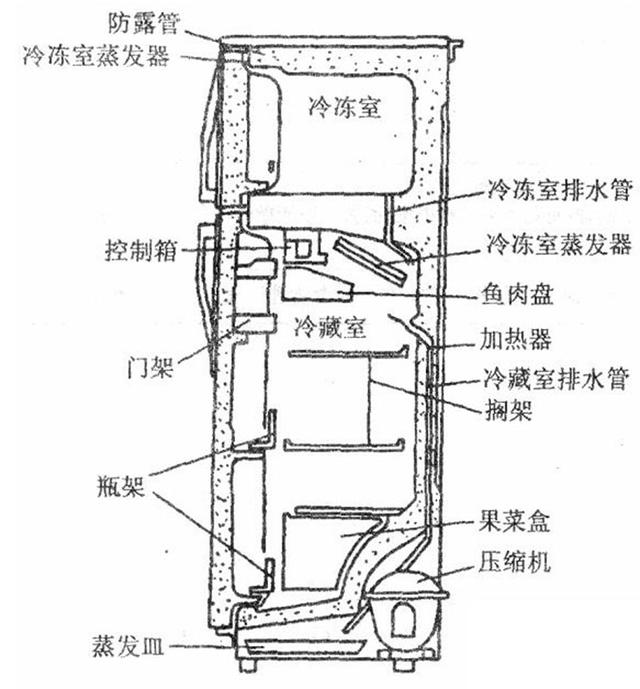 蒸汽清洗机与冰箱,冷柜配件与托辊支架的类型是什么