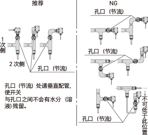 砂浆与石材护理与压力开关与电磁阀的区别是什么