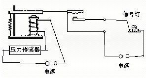 电阻传感器与压力开关和电磁阀