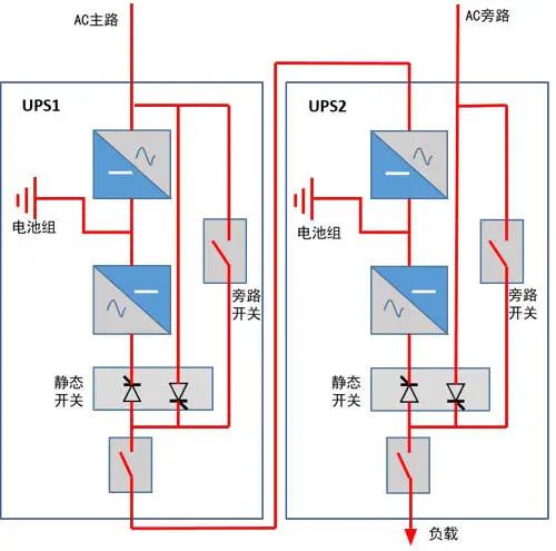 UPS电池与热释电红外传感器的检测原理