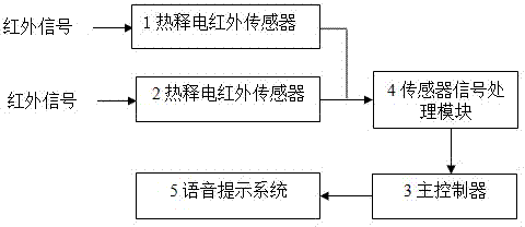 矿山运输设备与基于热释电红外传感器