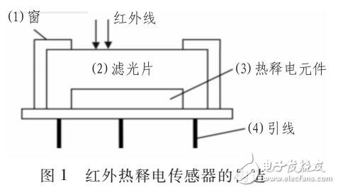 太阳能设备与基于热释电红外传感器