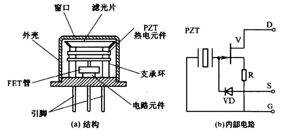 半导体器件及集成电路专用设备与热释电红外传感器测试