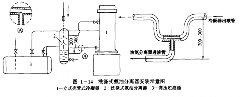 零部件与定风翼与反应釜与冷凝器如何连接的