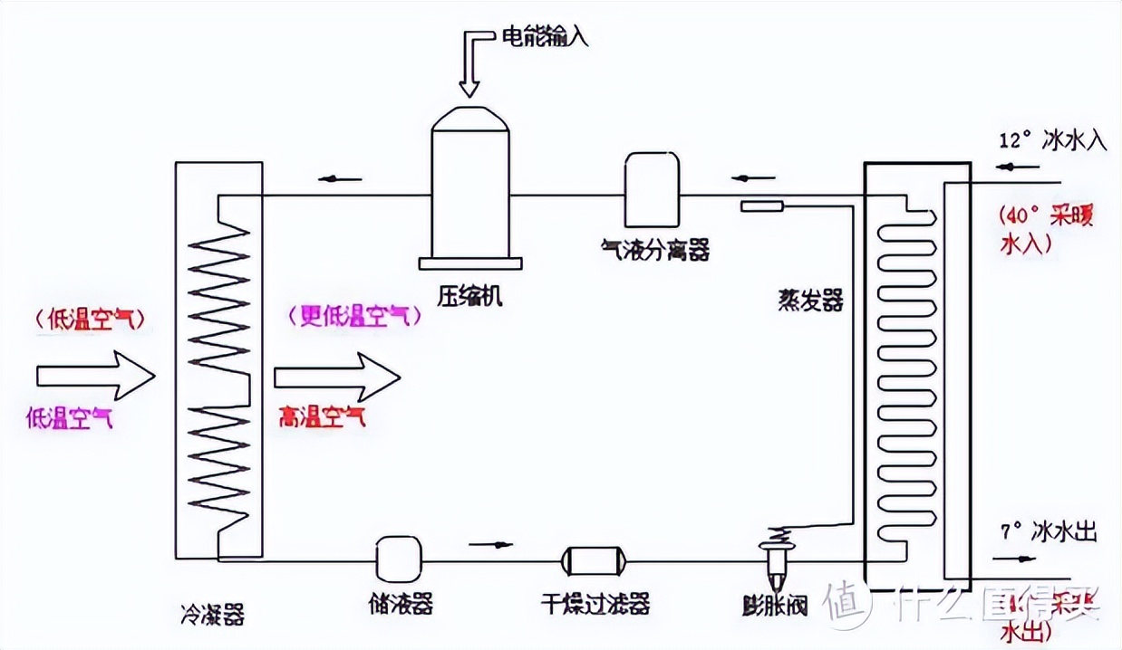 节能灯与定风翼与反应釜与冷凝器如何连接的