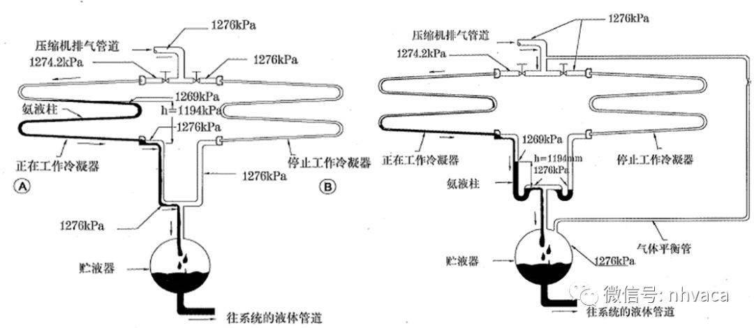 节能灯与定风翼与反应釜与冷凝器如何连接的